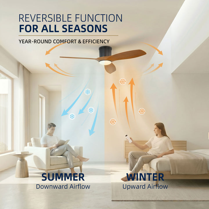 VEYRA 52-inch Modern Ceiling Fan with Light, 3 ABS Blades, DC Motor, 6 Speeds, Flush Mount for Bedroom, Living Room
