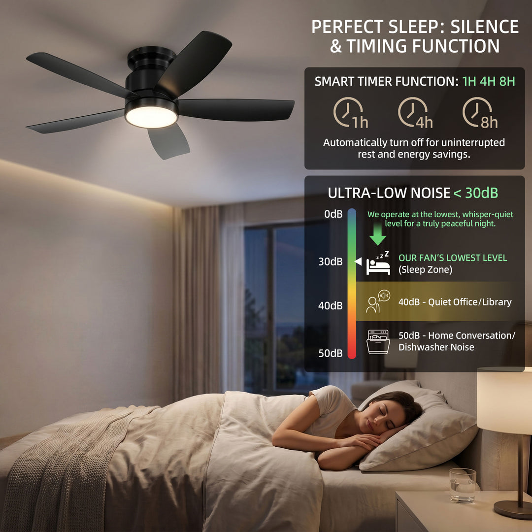 VEYRA 42-inch Modern Black Ceiling Fan with Light, 5 ABS Blades, DC Motor, 6 Speeds, Flush Mount for Bedroom, Living Room