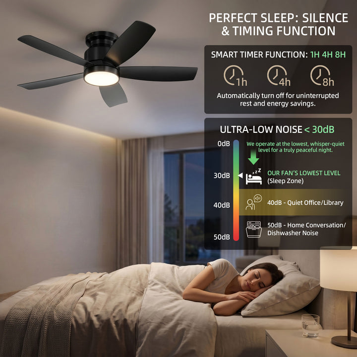 VEYRA 42-inch Modern Black Ceiling Fan with Light, 5 ABS Blades, DC Motor, 6 Speeds, Flush Mount for Bedroom, Living Room