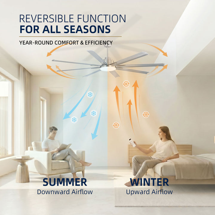 VEYRA 72-inch Modern Ceiling Fan with Light, Remote Control Smart Fan, 8 Aluminum Blades, DC Motor, 6 Speeds, Downrod Mount for Bedroom, Living Room